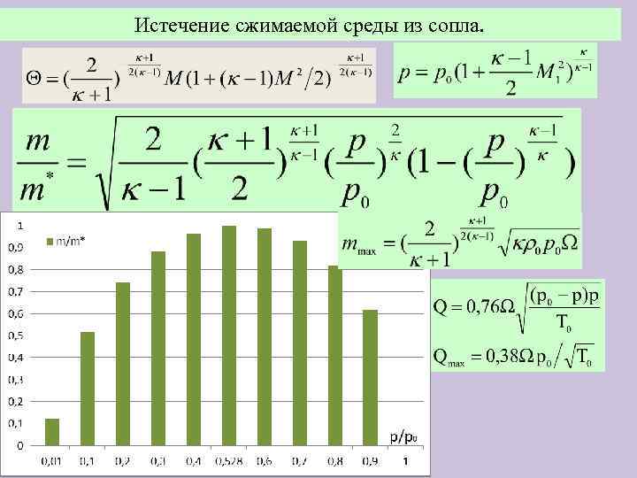 Истечение сжимаемой среды из сопла. 