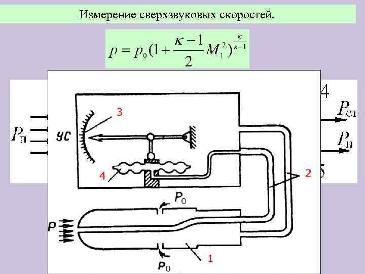 Измерение сверхзвуковых скоростей. 