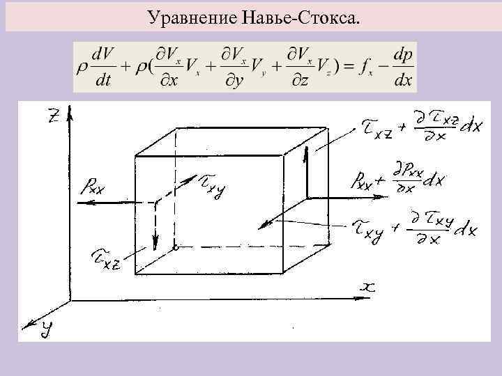Уравнение Навье-Стокса. 
