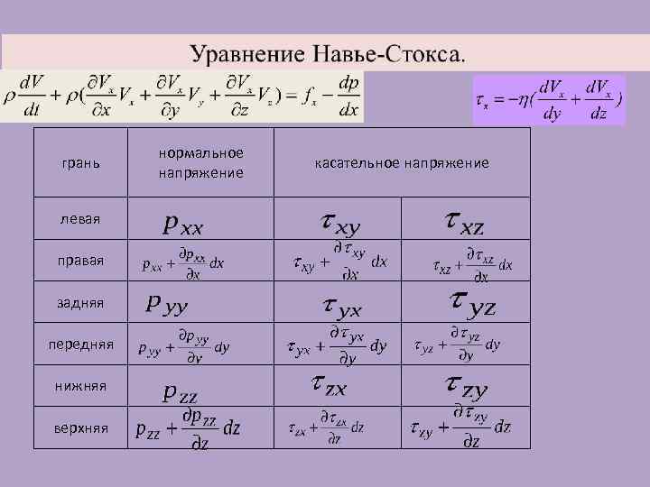 грань левая правая задняя передняя нижняя верхняя нормальное напряжение касательное напряжение 