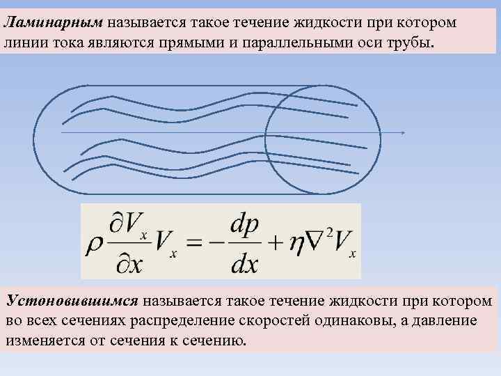 Ламинарным называется такое течение жидкости при котором линии тока являются прямыми и параллельными оси