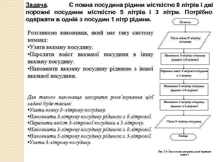 Задача. Є повна посудина рідини місткістю 8 літрів і дві порожні посудини місткістю 5