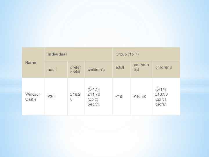 Individual Name adult Windsor Castle £ 20 Group (15 +) prefer ential children's £