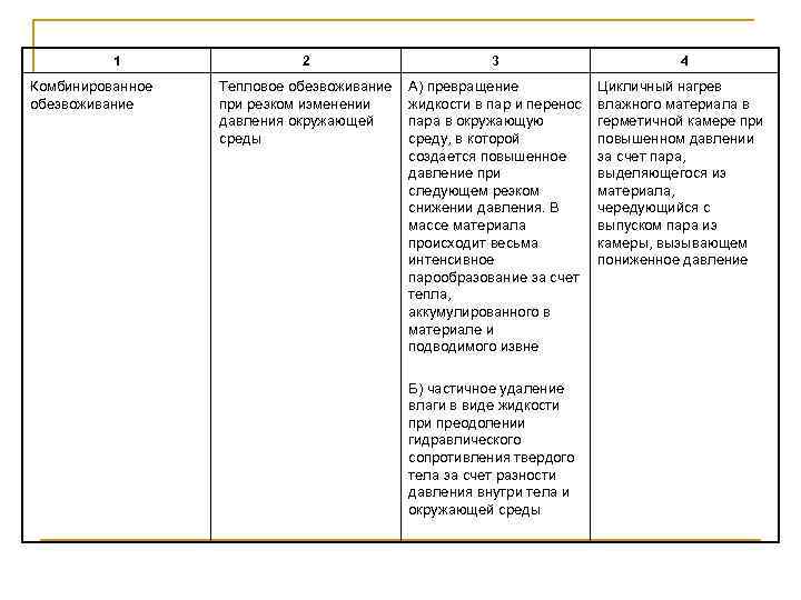 1 Комбинированное обезвоживание 2 3 4 Тепловое обезвоживание при резком изменении давления окружающей среды