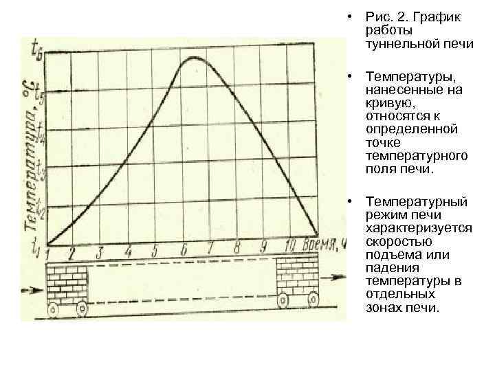  • Рис. 2. График работы туннельной печи • Температуры, нанесенные на кривую, относятся