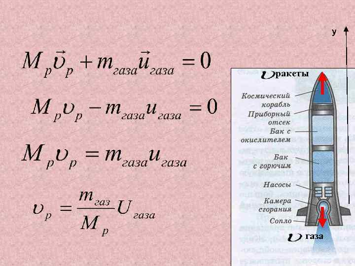 y ракеты газа 