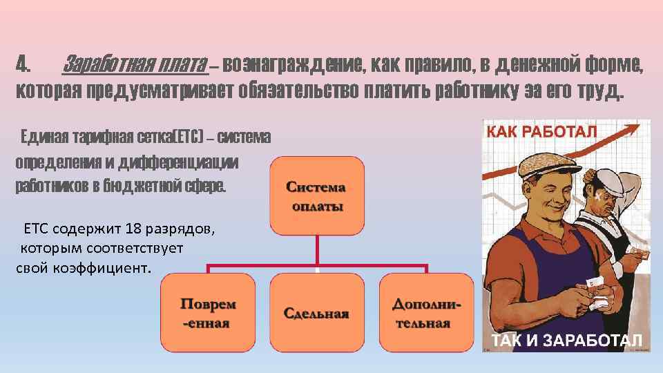 4. Заработная плата – вознаграждение, как правило, в денежной форме, которая предусматривает обязательство платить