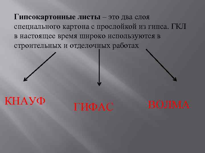 Гипсокартонные листы – это два слоя специального картона с прослойкой из гипса. ГКЛ в