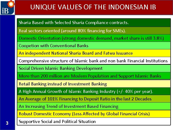 UNIQUE VALUES OF THE INDONESIAN IB Sharia Based with Selected Sharia Compliance contracts. Real