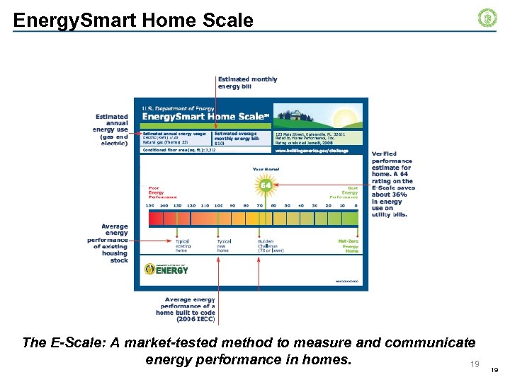 Energy. Smart Home Scale The E-Scale: A market-tested method to measure and communicate energy