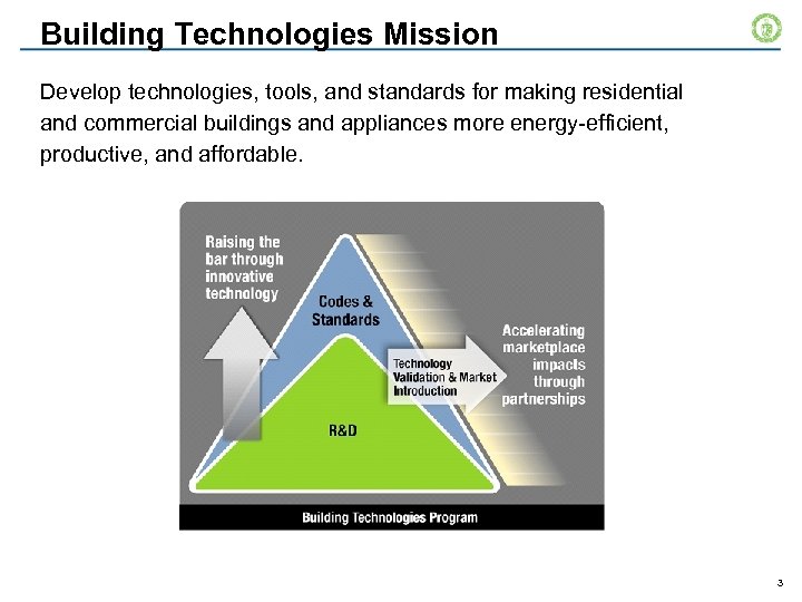 Building Technologies Mission Develop technologies, tools, and standards for making residential and commercial buildings