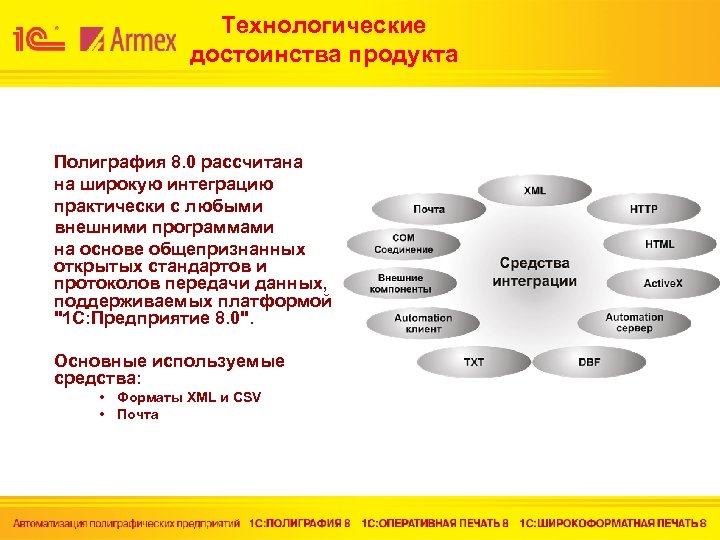 Технологические достоинства продукта Полиграфия 8. 0 рассчитана на широкую интеграцию практически с любыми внешними