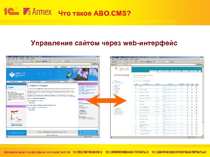 Что такое ABO. CMS? Управление сайтом через web-интерфейс 