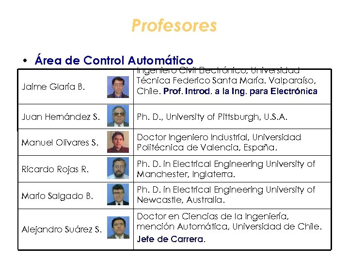 Profesores • Área de Control Automático Jaime Glaría B. Ingeniero Civil Electrónico, Universidad Técnica