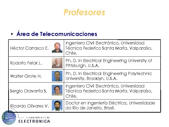 Profesores • Área de Telecomunicaciones Héctor Carrasco E. Ingeniero Civil Electrónico, Universidad Técnica Federico