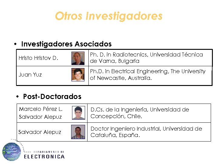 Otros Investigadores • Investigadores Asociados Hristov D. Ph. D. in Radiotecnics, Universidad Técnica de