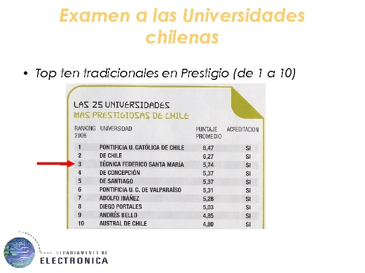Examen a las Universidades chilenas • Top ten tradicionales en Prestigio (de 1 a