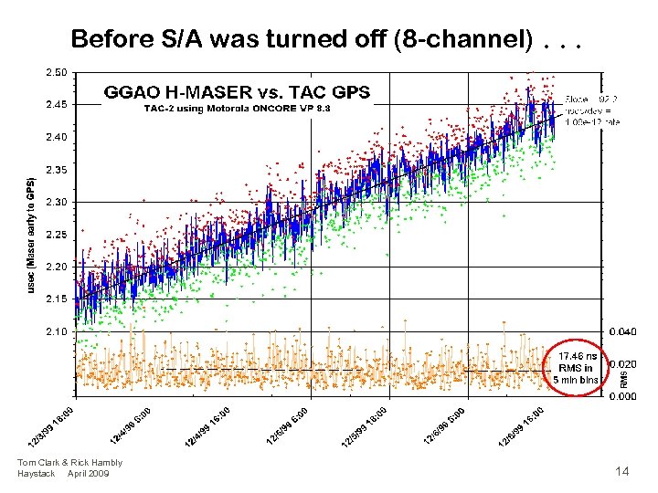 Before S/A was turned off (8 -channel). . . Tom Clark & Rick Hambly