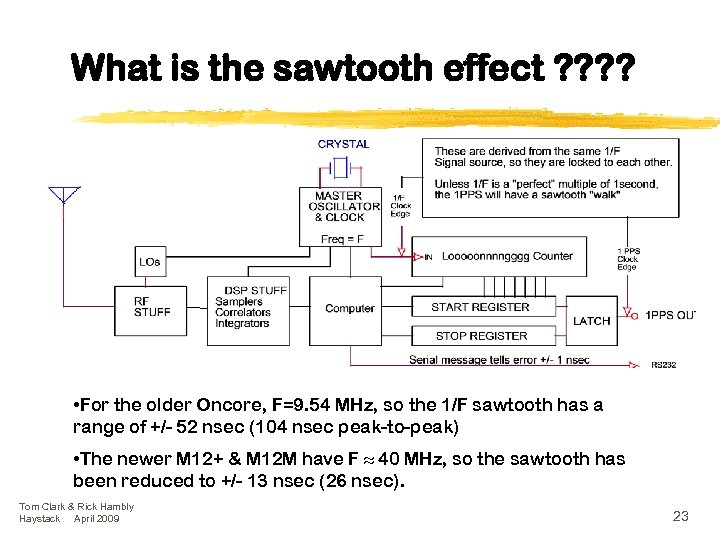 What is the sawtooth effect ? ? • For the older Oncore, F=9. 54