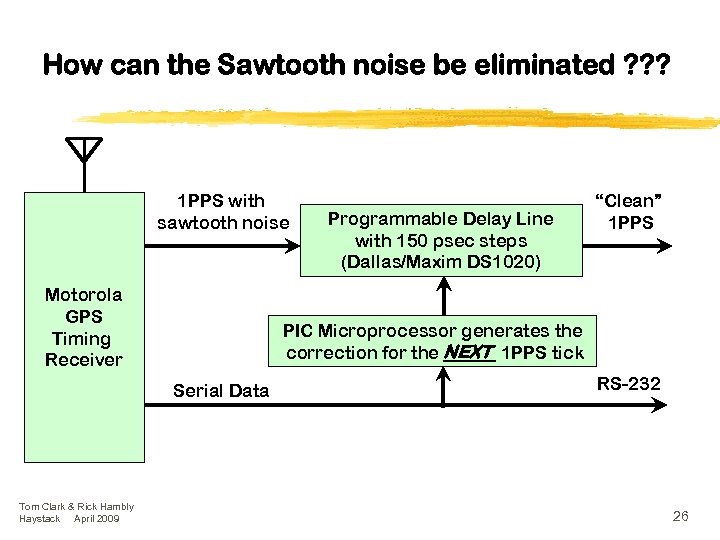 How can the Sawtooth noise be eliminated ? ? ? 1 PPS with sawtooth