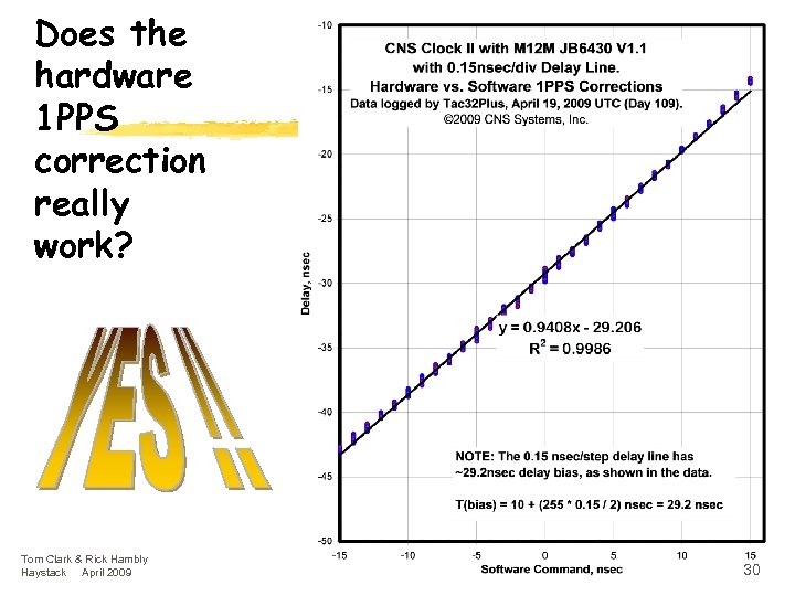 Does the hardware 1 PPS correction really work? Tom Clark & Rick Hambly Haystack