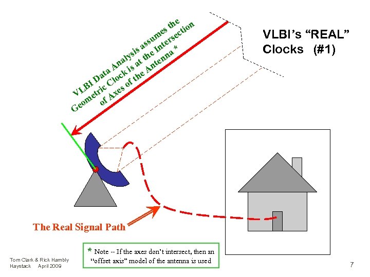 e th ion es ect m s ssu nter a sis the I na