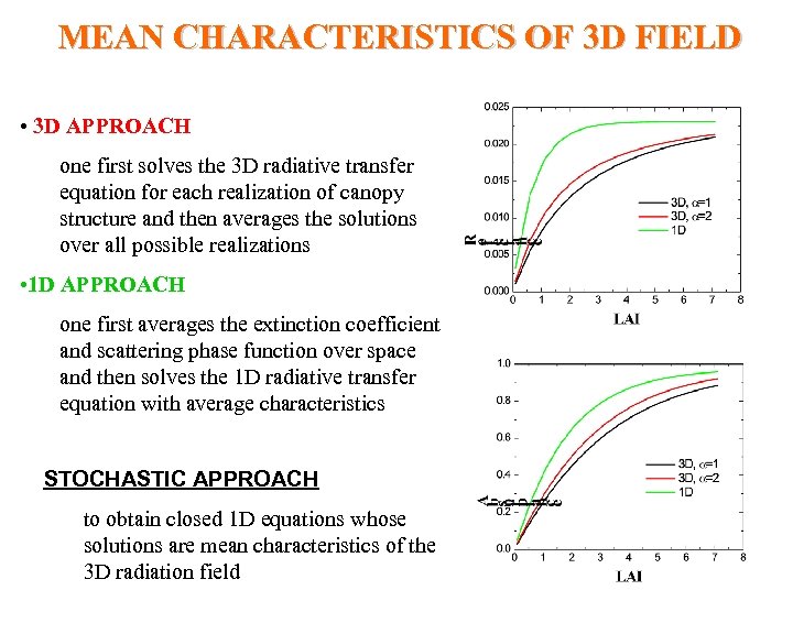 MEAN CHARACTERISTICS OF 3 D FIELD • 3 D APPROACH one first solves the