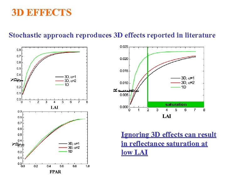 3 D EFFECTS Stochastic approach reproduces 3 D effects reported in literature saturation Ignoring