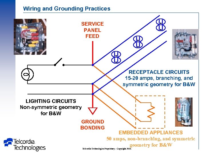 Wiring and Grounding Practices SERVICE PANEL FEED RECEPTACLE CIRCUITS 15 -20 amps, branching, and
