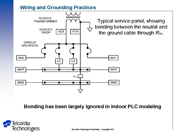 Wiring and Grounding Practices Typical service panel, showing bonding between the neutral and the