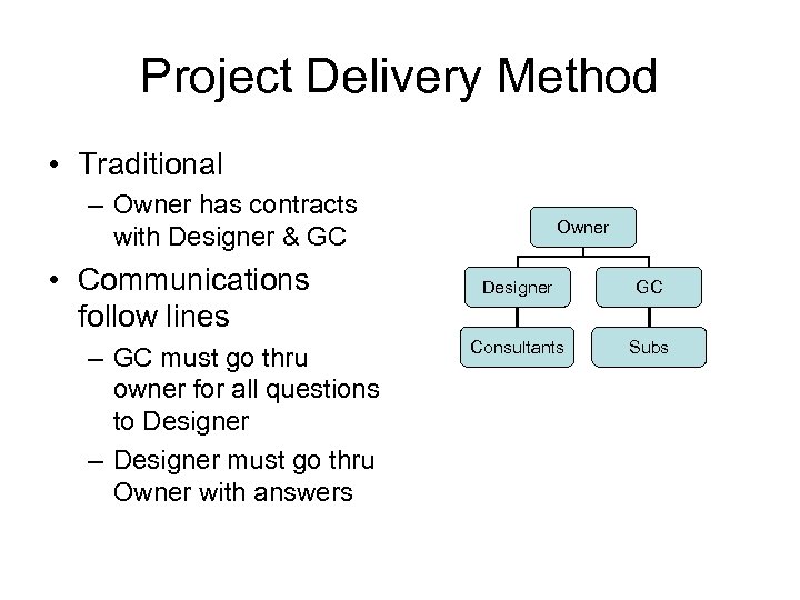 Project Delivery Method • Traditional – Owner has contracts with Designer & GC •