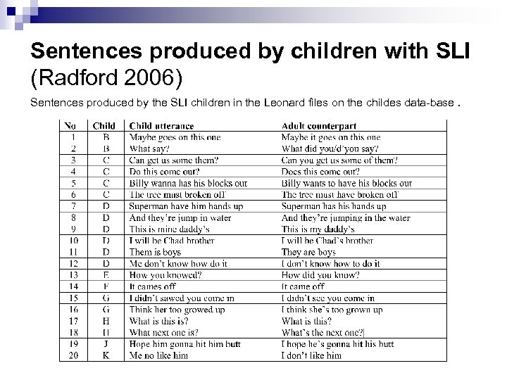 Sentences produced by children with SLI (Radford 2006) Sentences produced by the SLI children