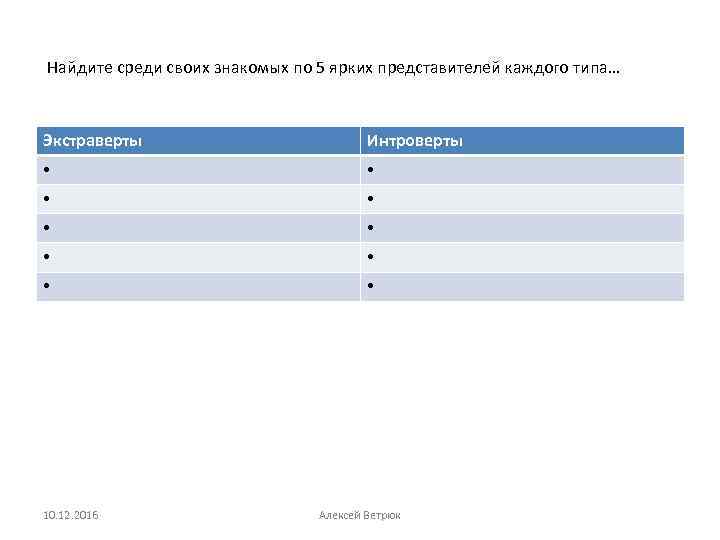 Найдите среди своих знакомых по 5 ярких представителей каждого типа… Экстраверты Интроверты • •