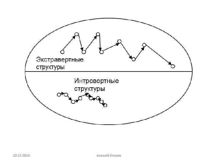 10. 12. 2016 Алексей Ветрюк 