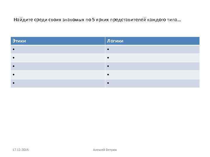 Найдите среди своих знакомых по 5 ярких представителей каждого типа… Этики Логики • •