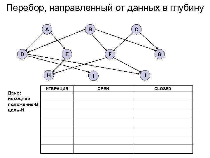 Половинка перебор. Перебор данных. Перебор паролей. Перебор чертеж. Положение перебор.