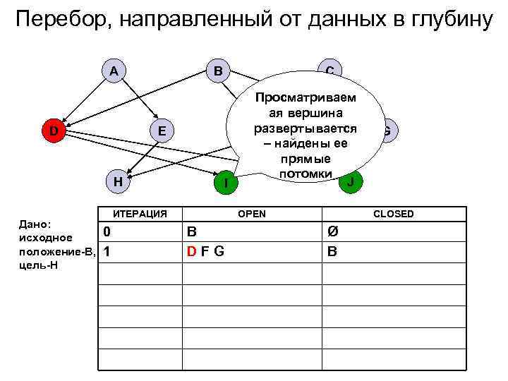 Рекурсивная схема перебора с возвратом