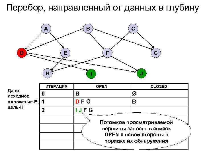 Карта железный перебор