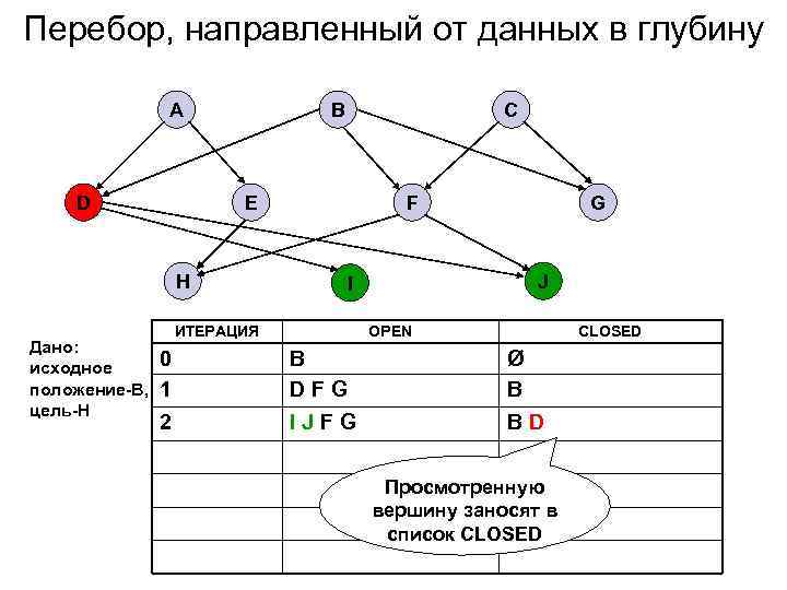 Карта железный перебор