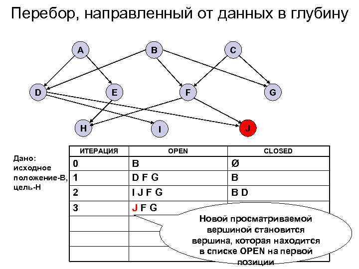 Карта железный перебор