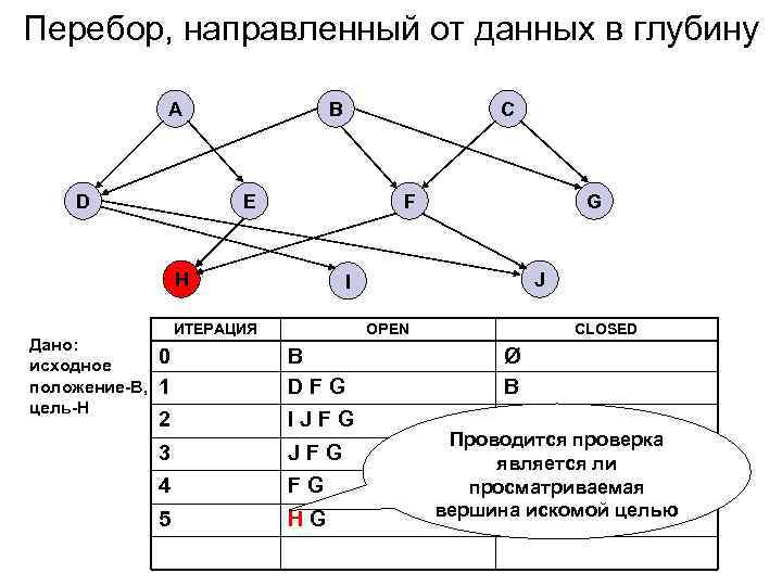 Карта железный перебор