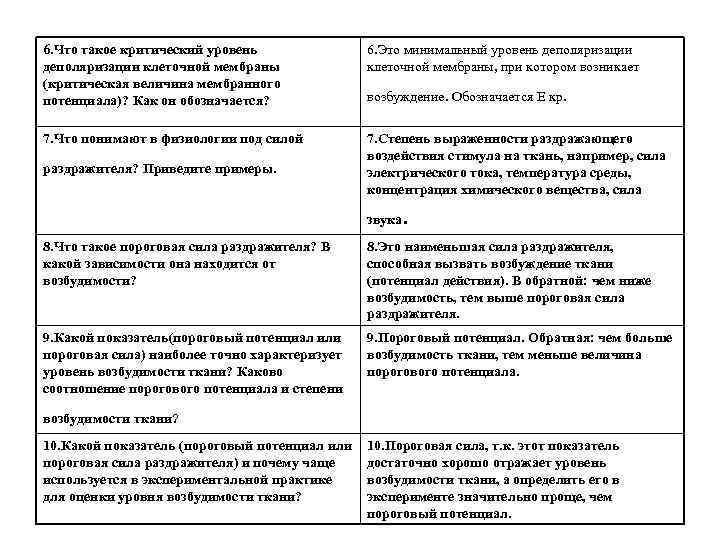 6. Что такое критический уровень деполяризации клеточной мембраны (критическая величина мембранного потенциала)? Как он