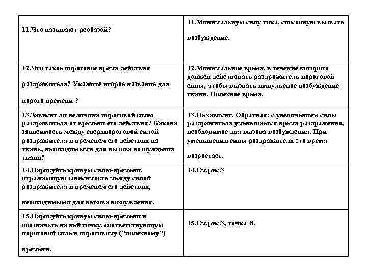 11. Что называют реобазой? 11. Минимальную силу тока, способную вызвать возбуждение. 12. Что такое