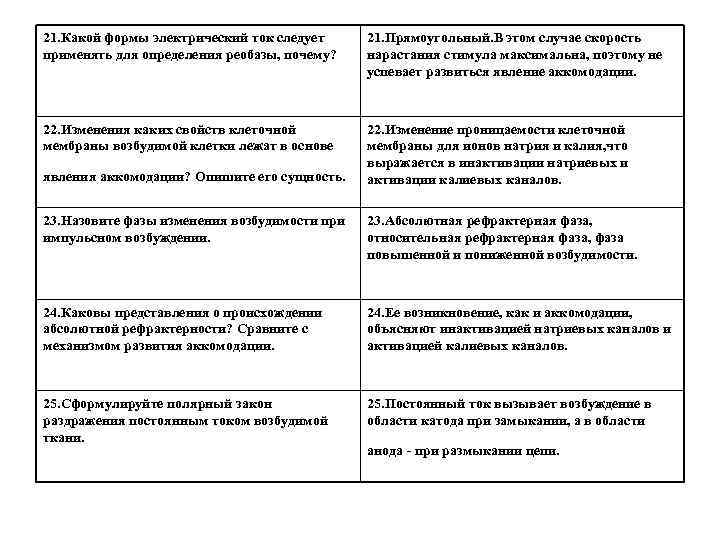21. Какой формы электрический ток следует применять для определения реобазы, почему? 21. Прямоугольный. В