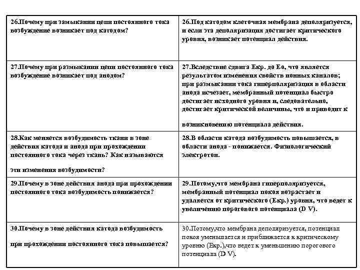 26. Почему при замыкании цепи постоянного тока возбуждение возникает под катодом? 26. Под катодом