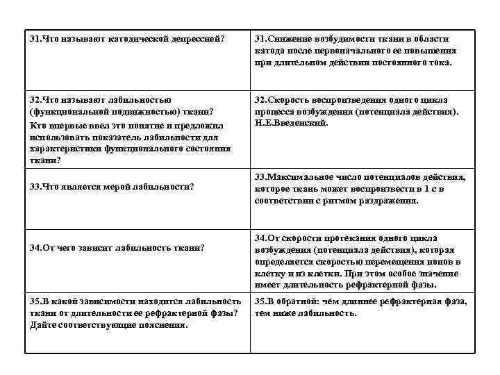 31. Что называют катодической депрессией? 31. Снижение возбудимости ткани в области катода после первоначального