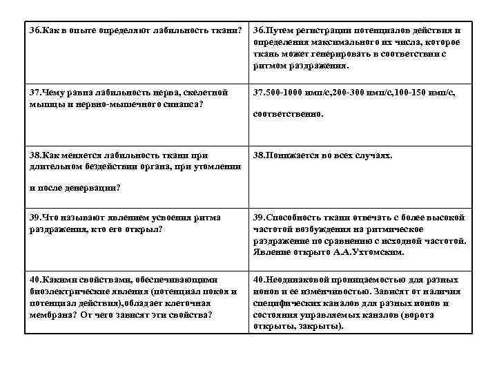 36. Как в опыте определяют лабильность ткани? 36. Путем регистрации потенциалов действия и определения