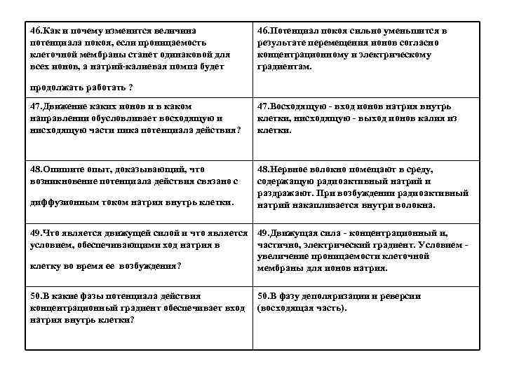 46. Как и почему изменится величина потенциала покоя, если проницаемость клеточной мембраны станет одинаковой