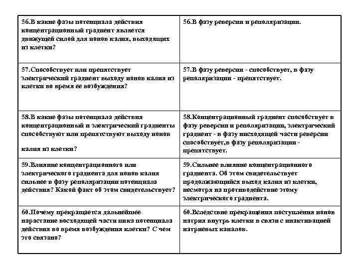 56. В какие фазы потенциала действия концентрационный градиент является движущей силой для ионов калия,
