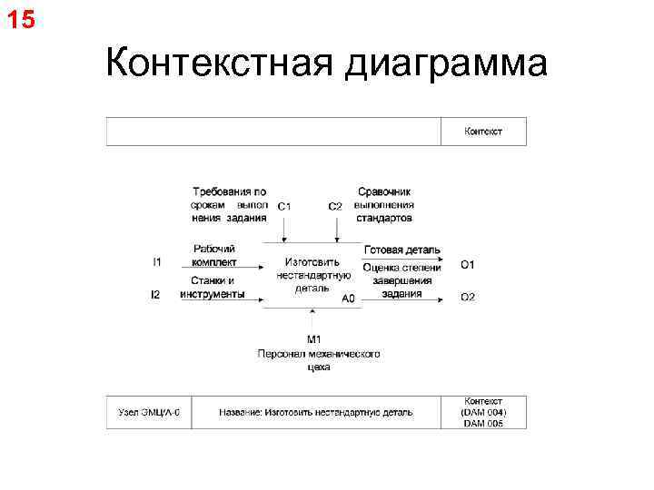 15 Контекстная диаграмма 